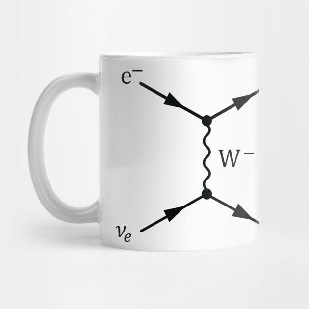 Weak Interaction Feynman Diagram by ScienceCorner